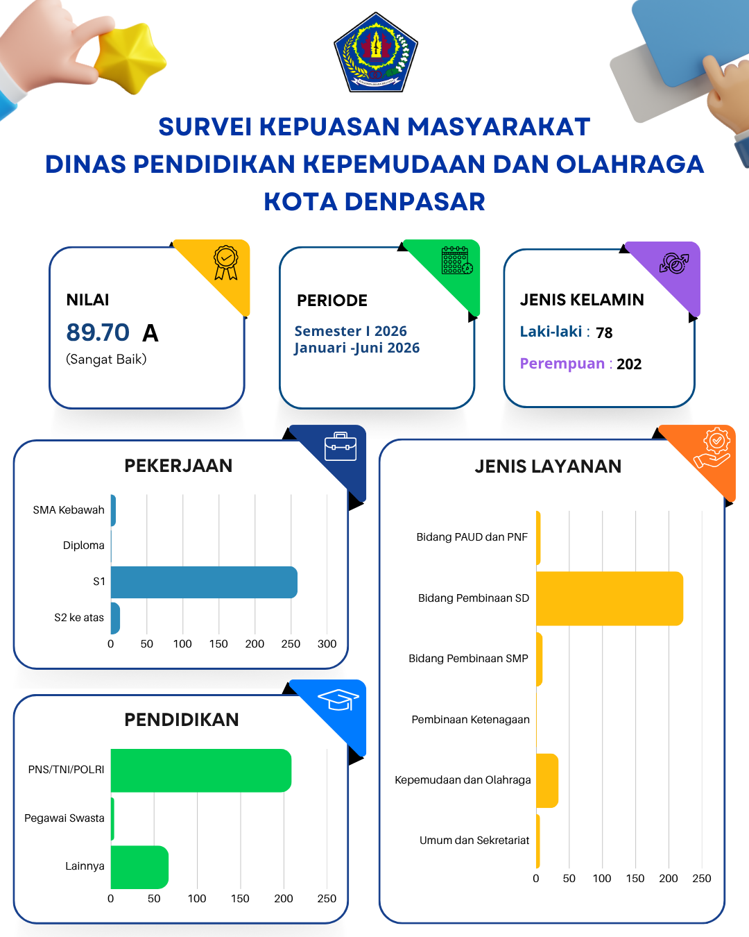 Survei Kepuasan Masyarakat Semester I 2026